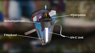 Velda Floating Filter  VijverCompleet [upl. by Hanzelin889]