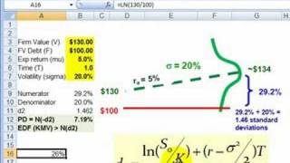 FRM How d2 in BlackScholes becomes PD in Merton model [upl. by Aggappora866]