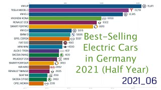 BestSelling Electric Cars in Germany 2021 first half year [upl. by Atiuqad]