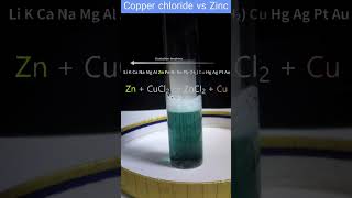 【化学MEMO19】塩化銅Ⅱ水溶液に亜鉛版  Copperii chloride vs Zinc plate shorts イオン化傾向 塩化銅 塩化亜鉛 [upl. by Eanat]