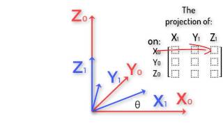 Robotics 1 U1 Kinematics S3 Rotation Matrices P1 Rotation Matrices [upl. by Burleigh540]