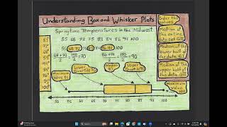 Grade 6 Box and Whisker Plot Video 1 [upl. by Mena]