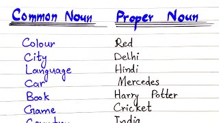 Examples of Common and Proper Noun  20 Common Noun and Proper Noun  Noun in English Grammar [upl. by Etiuqram960]