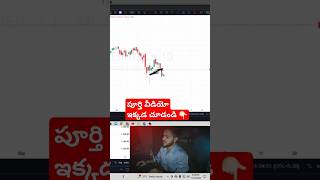 Bearish Candlestick Pattern telugushorts trading stockmarket [upl. by Burnett203]