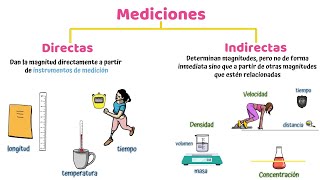 Mediciones Directas e Indirectas [upl. by West636]