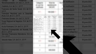 Nicap actualizado Finsus Kubo financiero Supertasas Klar Nu y fondeadora 📢🤔 Agosto [upl. by Perdita]