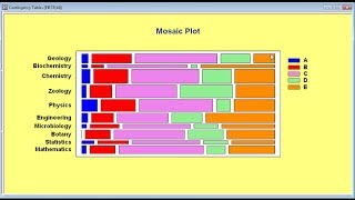 Statgraphics Webinar Multivariate Data Analysis Part 3 [upl. by Dawaj]