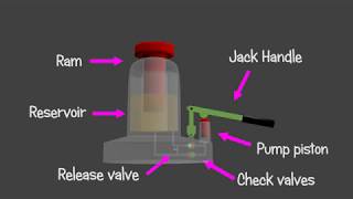 Hydraulic jack  How it works  Animation [upl. by Helena489]