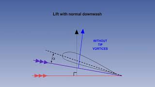 14 ATPL Training video Principles of Flight 14 Lift Wing Tip Vortices [upl. by Erlene671]