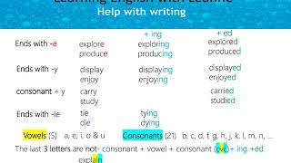 Spelling Rules for Suffixes ing and ed [upl. by Rickie78]