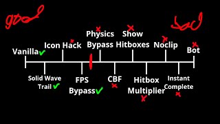 What Is Considered Cheating In Geometry Dash [upl. by Akenal]