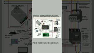 PLC wiring diagram 🔌💡💯 [upl. by Assetan]