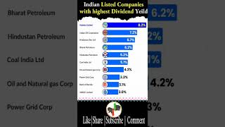 HIGHEST DIVIDEND YEILD STOCKS 🇮🇳 INDIAN STOCK MARKET stockmarketshort HighestDividendYieldStocks [upl. by Odlavu]