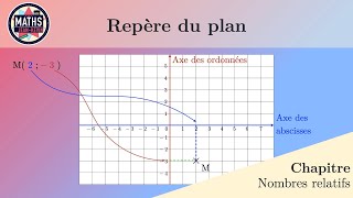 Repère du plan [upl. by Eutnoj]