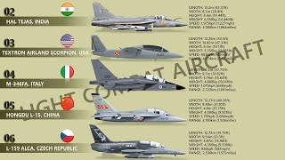 Top 10 Light Combat Aircraft LCA  Light Attack Aircraft In The World [upl. by Lyndon]