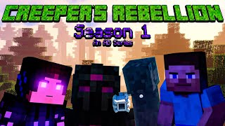 All Characters Of Creepers Rebellion Season 1 Minecraft Animation [upl. by Remmer]