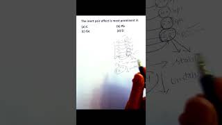 Inert Pair Effect in p Block elements  Stable oxidation state  BSc  NEET  JEE  CUET Short [upl. by Jake]