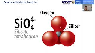 Química de las Arcillas  Modulo 2  Marcos Brusotti [upl. by Vogel]