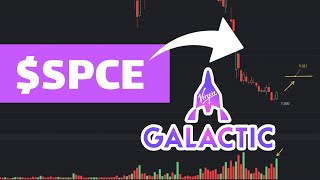 SPCE Stock Virgin Galactic Stock SPCE STOCK Prediction SPCE STOCK Analysis SPCE STOCK NEWS SPCE [upl. by Lockhart]