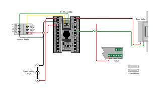 KT1 Controller with ioSmart Reader Wiring [upl. by Crooks]