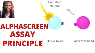 💥 ALPHASCREEN ASSAY  Drug Screening Assay [upl. by Eivi]