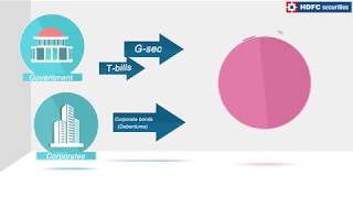 What Are NCDs Non Convertible Debentures How Investment in NCD Works  HDFC securities [upl. by Lebezej]