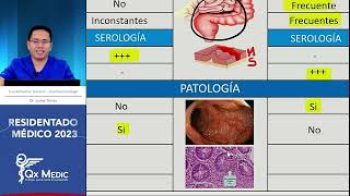 RM 2023 Gastro 9 Enfermedad Inflamatoria Intestinal colitis ulcerosa enfermedad de Crohn [upl. by Son]