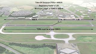 ATPL AIRCRAFT PERFORMANCE 31 Class B Multi Engine Performance quotTakeoffquot Part 1 [upl. by Dell]