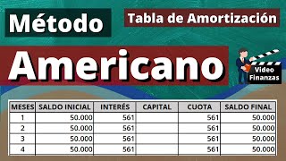 Tabla de amortización con el método Americano Ejemplo y ejercicio en Excel [upl. by Euv]