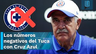 🚂 ❌ Los números negativos del Tuca Ferretti con Cruz Azul 🚂 ❌ [upl. by Aiselad427]