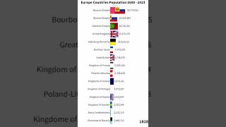 Europe Countries Population 1600  2023  European Population Comparison shorts [upl. by Nylarac]