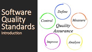 Software Quality Standards  ISO 9000 QMS Capability maturity model Integration CMMI Six Sigma [upl. by Sylado]