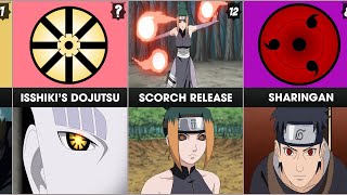 Strongest KEKKAI GENKAI in NarutoBoruto [upl. by Yaniv]