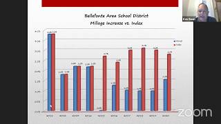 Bellefonte Area School District Board of School Directors Meeting March 24 2020 [upl. by Ahseinod]