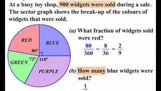 Sector Graphs Pie Charts [upl. by Beffrey196]