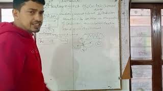 Class 10 Physics  Heating effect of electric current by Abhigyan Sir  Physics Junction Abhi [upl. by Lekcim]