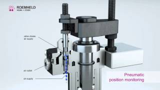 ROEMHELD Hydraulicoperated swing clamp [upl. by Batory]