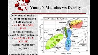 ME 575 DFMDT Lecture 3 Property Charts Part 1 [upl. by Ecirehc]