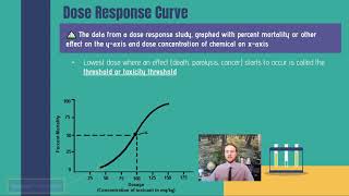 AP Environmental Science 812 and 813  LD50 and Dose Response Curves [upl. by Barbra]