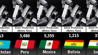 Silver Production by Country 2023 [upl. by Hoopes]