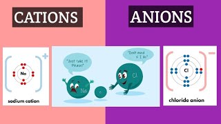 Cations and Anions  Chemistry Explained  Ions Formation and Examples [upl. by Gloriana]