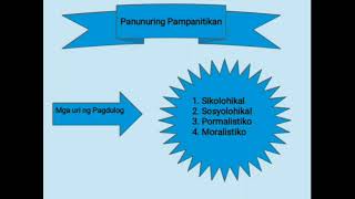 Kahalagahan ng Panunuring Pampanitikan❣ Mga Uri ng Pagdulog at PananaligTeorya [upl. by Bittencourt714]