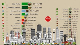 Las Aglomeraciones Urbanas Más Grandes de Latinoamérica 1950  2035 [upl. by Aisat]