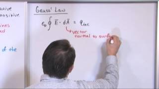 Gauss Law  Physics Tutor [upl. by Ana]