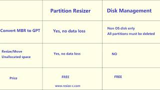 Disk Management to Convert GPT Disk when It Greyed Out on Windows 11 10 [upl. by Asyar]