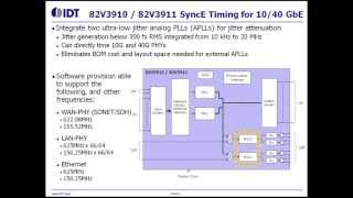 LowJitter SyncE SETS Clock and 2ch PLL for 10G  40G by IDT [upl. by Zeiler795]