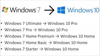 Windows 10 RS2 Product Activation with a Windows 7 OEM or Windows 8x OEM Product Key [upl. by Nednarb]