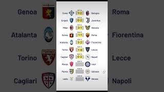 🇮🇹 Serie A Predictions football predictons seriea [upl. by Ayekram]