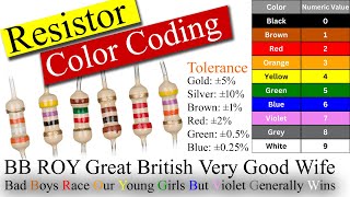 Resistor Color Coding How to Read Resistor Color Code [upl. by Acemat]