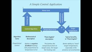 To study of operatinal amplifierop amp as adder [upl. by Nolana816]